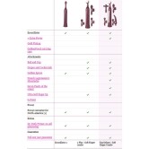 Buy a Eroscillator 2 Plus vibrator.