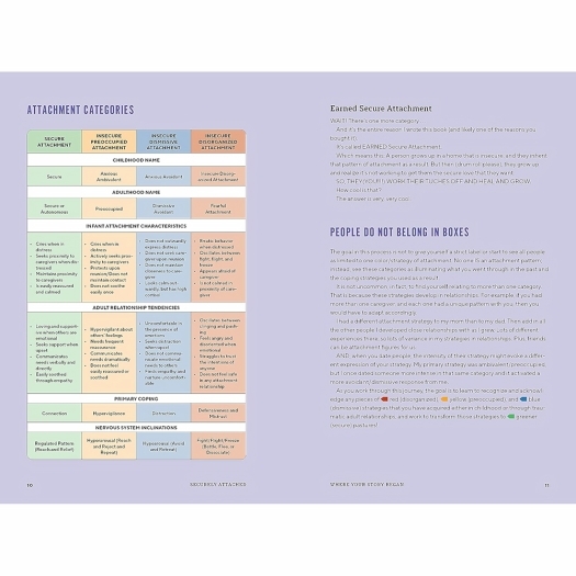 Buy  Securely Attached book for her.