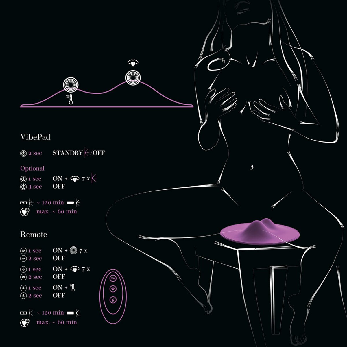 Close-up of the  VibePad vibrator for texture detail