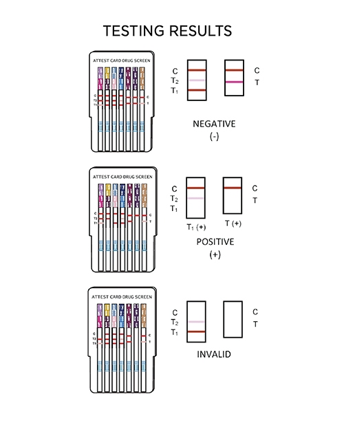 Buy Versea Versea EasyLab 6-Panel Drugs of Abuse Cup Test